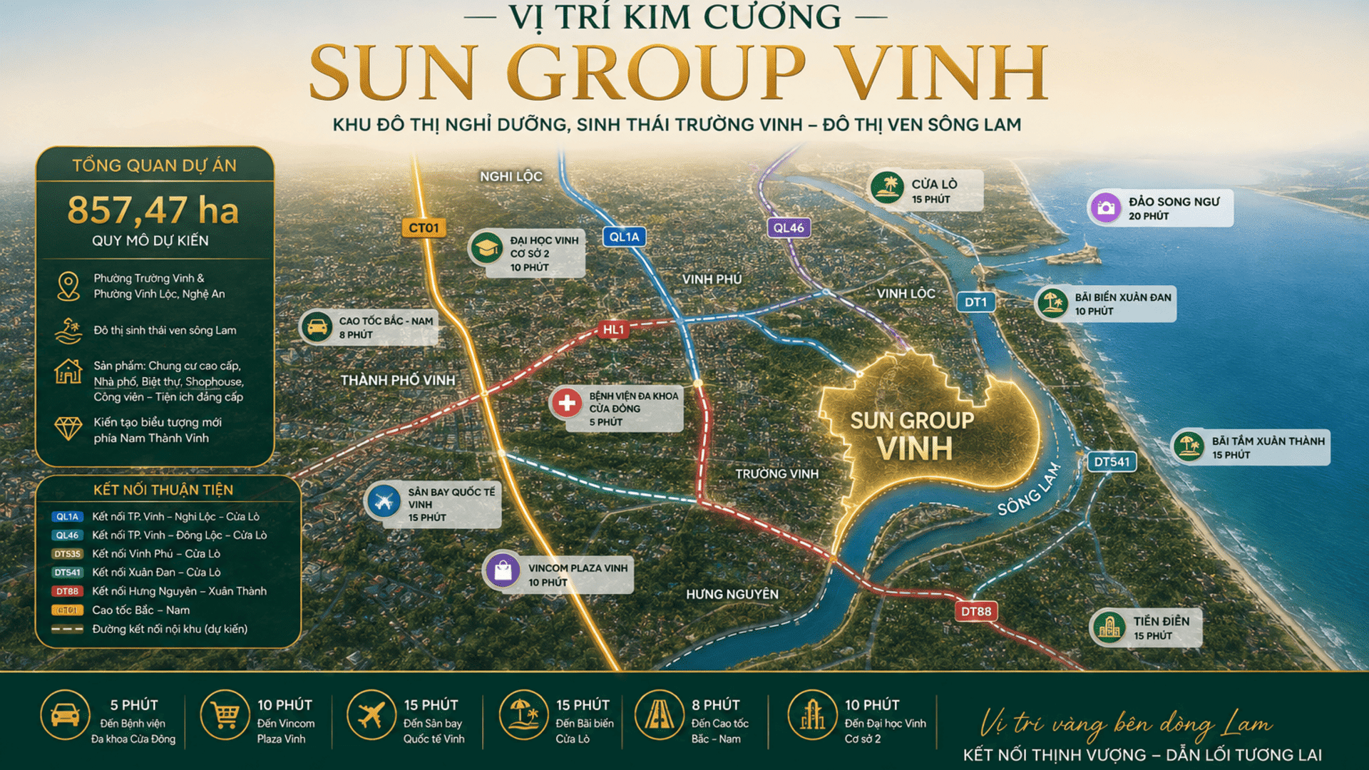 Vị trí kim cương của dự án Sun Group Vinh kết nối nhanh chóng đến các trục giao thông huyết mạch, trung tâm hành chính và các tiện ích trọng điểm, tạo đà gia tăng giá trị bất động sản bền vững theo thời gian. Vị trí kim cương của Sun Group Vinh kết nối giao thông huyết mạch, ôm trọn dòng sông Lam mang đến phong thủy thịnh vượng vượt trội.