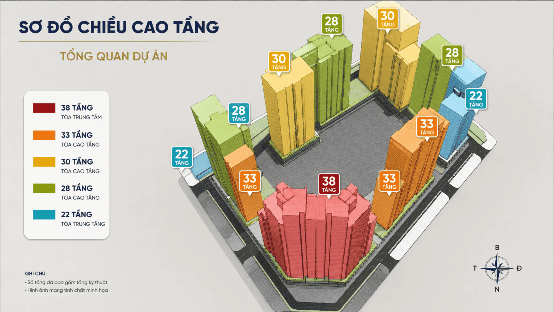 Quy hoạch chiều cao 39 tầng kỷ lục giúp các tòa tháp Sun Group Vinh khẳng định vị thế biểu tượng và tối ưu tầm nhìn.